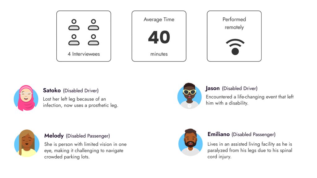 ParkAllWays_UserInterviews