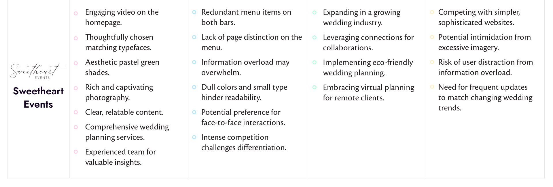 Achees_Competitive_SWOT02