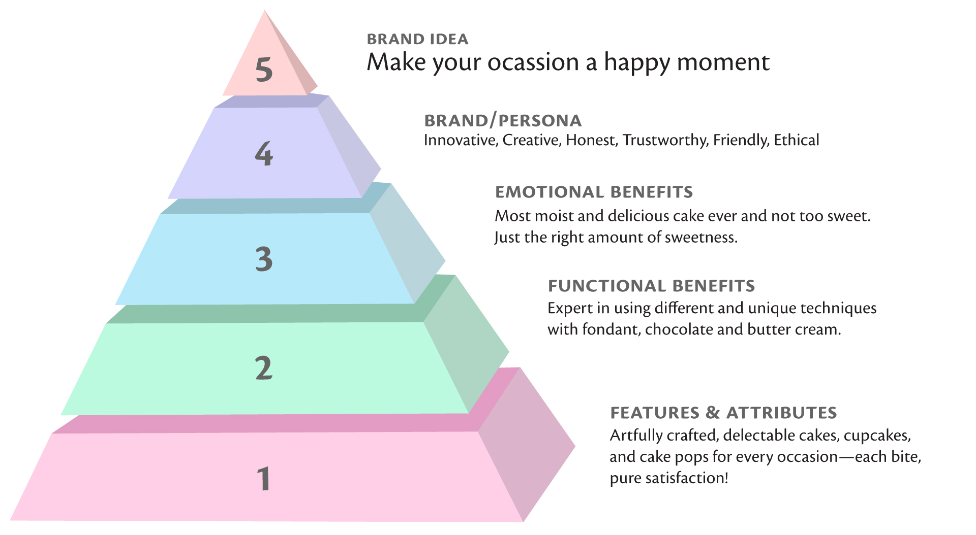 AcheesCakes_BrandPyramid