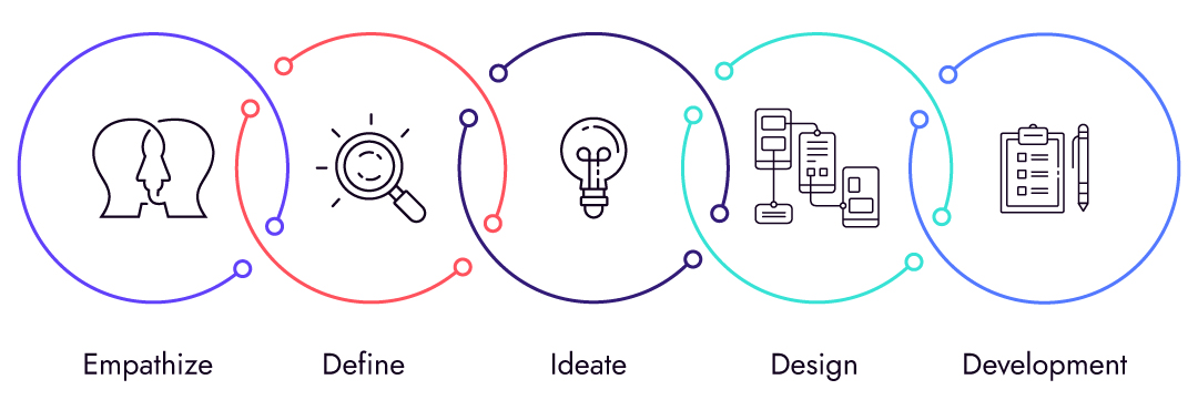 Konnect Design Process Mobile